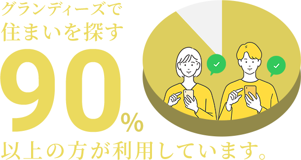 グランディーズで住まいを探す90%以上の方が利用しています。